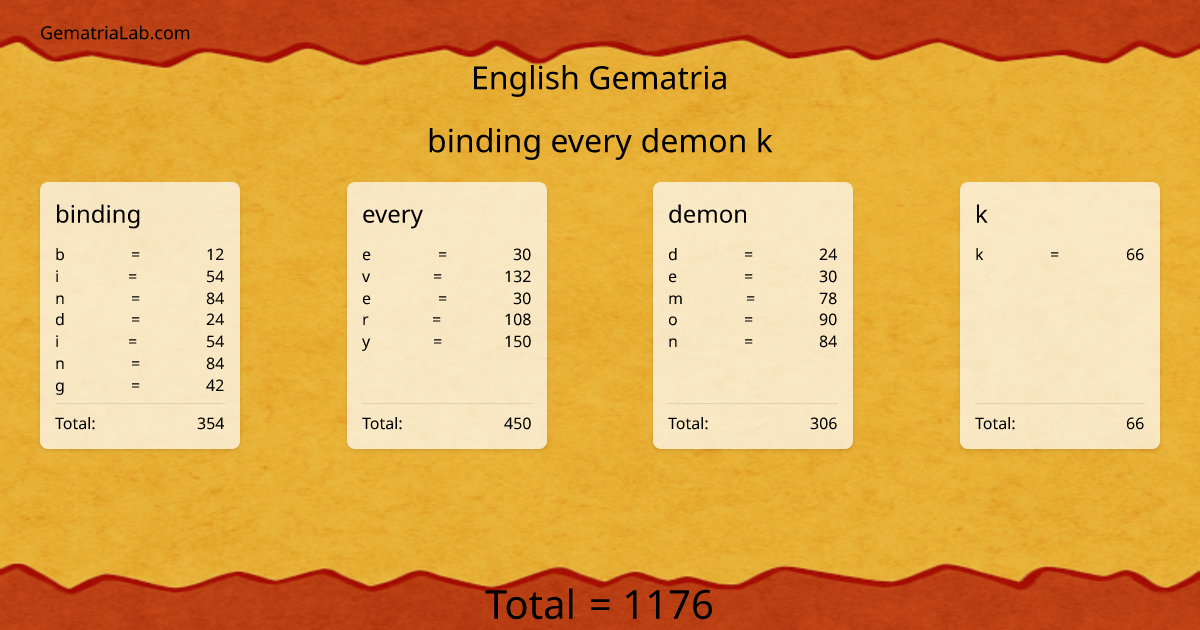 binding every demon k in english Gematria